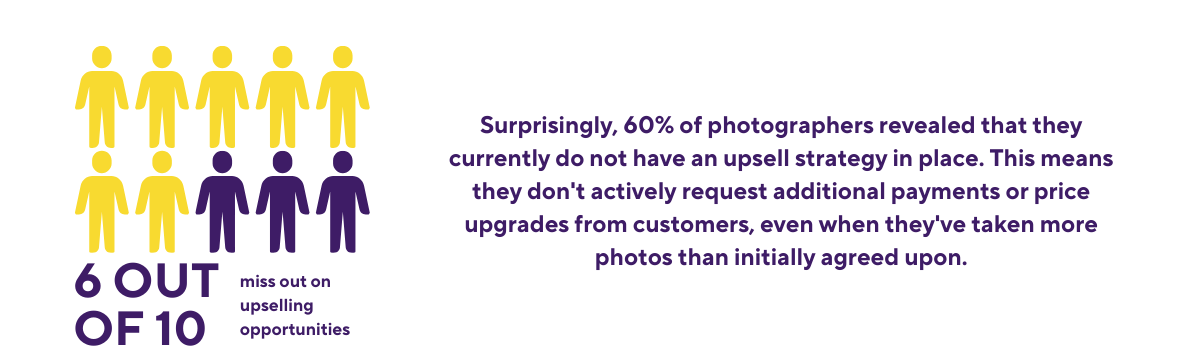 Data visualisation showing only 6 out of 10 photographers try upselling.